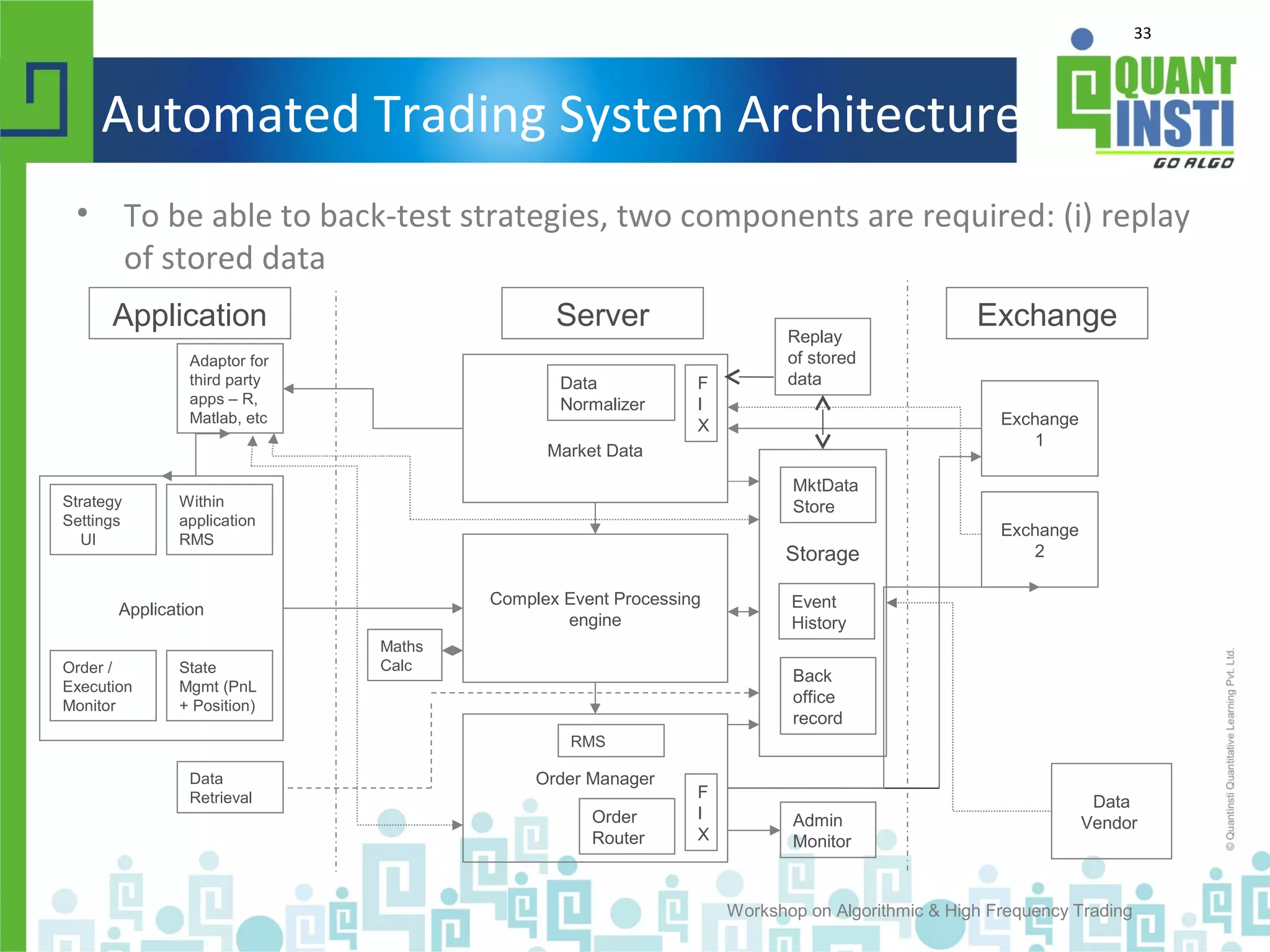 33
Automated Trading System Architecture
• To be able to back-test strategies, two components are required: (i) replay
of stored data
Workshop on Algorithmic & High Frequency Trading
Application
Order Manager
Market Data
Complex Event Processing
engine
Exchange
1
Storage
Application Server Exchange
Strategy
Settings
UI
State
Mgmt (PnL
+ Position)
Order /
Execution
Monitor
Within
application
RMS
Maths
Calc
RMS
Admin
Monitor
Exchange
2
F
I
X
F
I
X
Data
Normalizer
Order
Router
Back
office
record
MktData
Store
Event
History
Adaptor for
third party
apps – R,
Matlab, etc
Data
Retrieval Data
Vendor
Replay
of stored
data
 