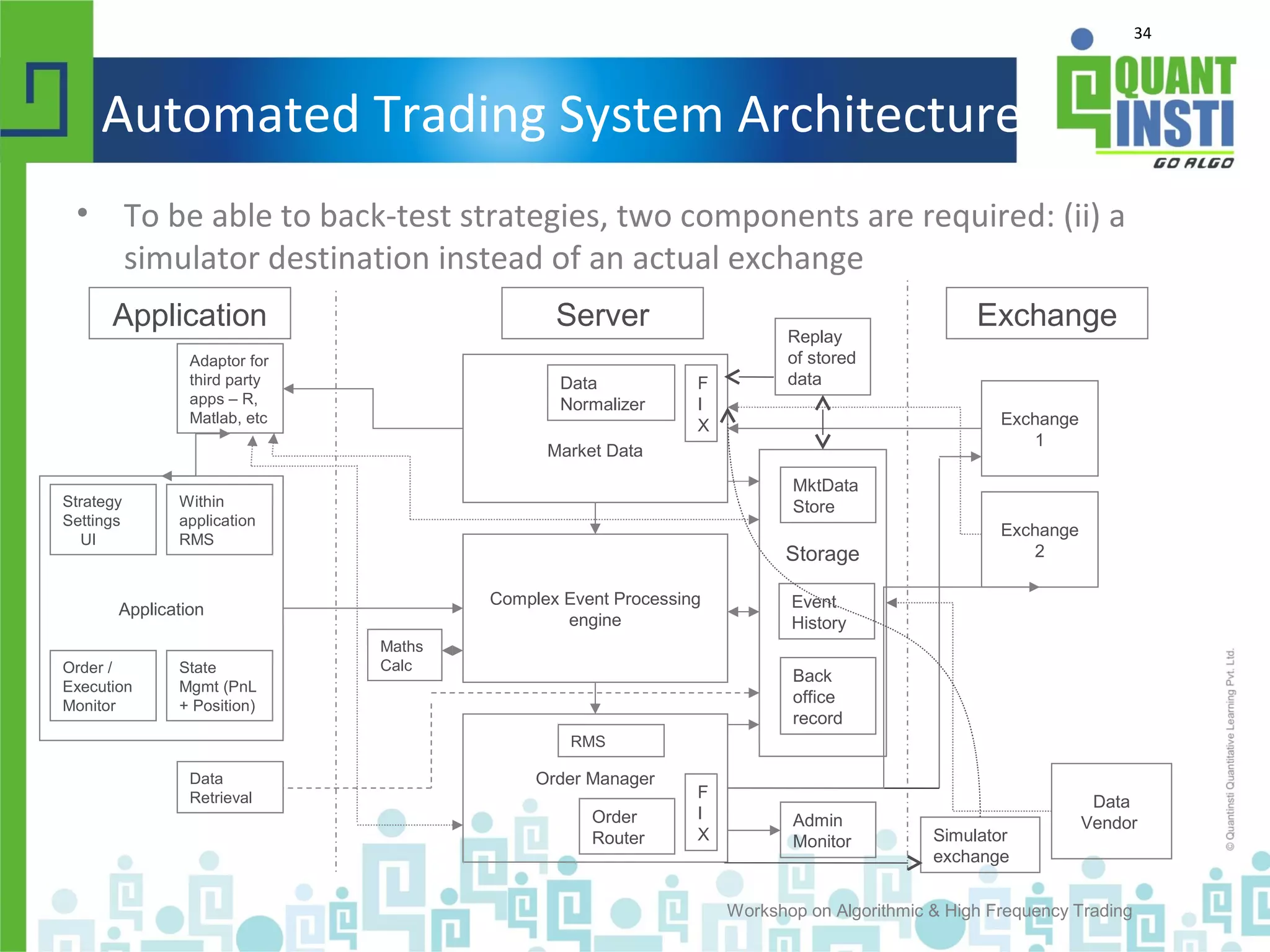 34
Automated Trading System Architecture
• To be able to back-test strategies, two components are required: (ii) a
simulator destination instead of an actual exchange
Workshop on Algorithmic & High Frequency Trading
Application
Order Manager
Market Data
Complex Event Processing
engine
Exchange
1
Storage
Application Server Exchange
Strategy
Settings
UI
State
Mgmt (PnL
+ Position)
Order /
Execution
Monitor
Within
application
RMS
Maths
Calc
RMS
Admin
Monitor
Exchange
2
F
I
X
F
I
X
Data
Normalizer
Order
Router
Back
office
record
MktData
Store
Event
History
Adaptor for
third party
apps – R,
Matlab, etc
Data
Retrieval Data
Vendor
Replay
of stored
data
Simulator
exchange
 