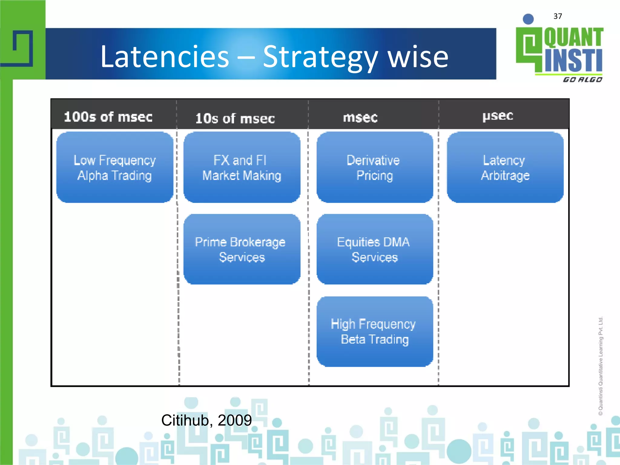 37
Latencies – Strategy wise
Citihub, 2009
 