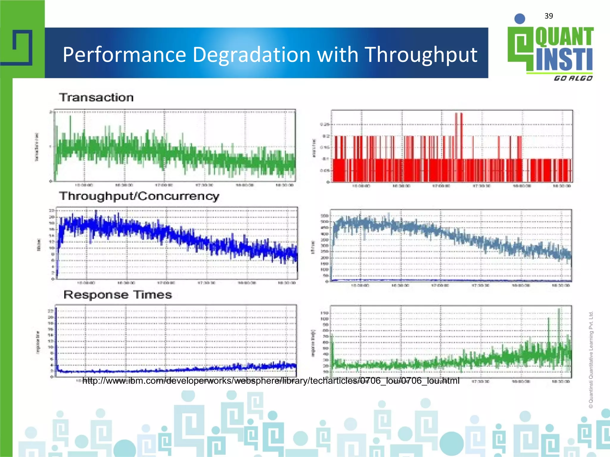 39
Performance Degradation with Throughput
http://www.ibm.com/developerworks/websphere/library/techarticles/0706_lou/0706_lou.html
 
