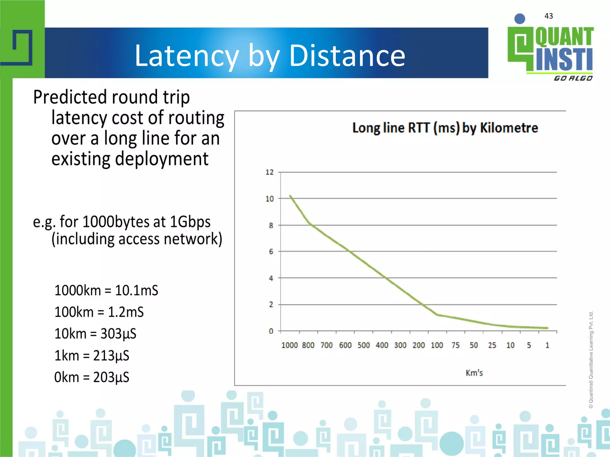 43
Latency by Distance
 