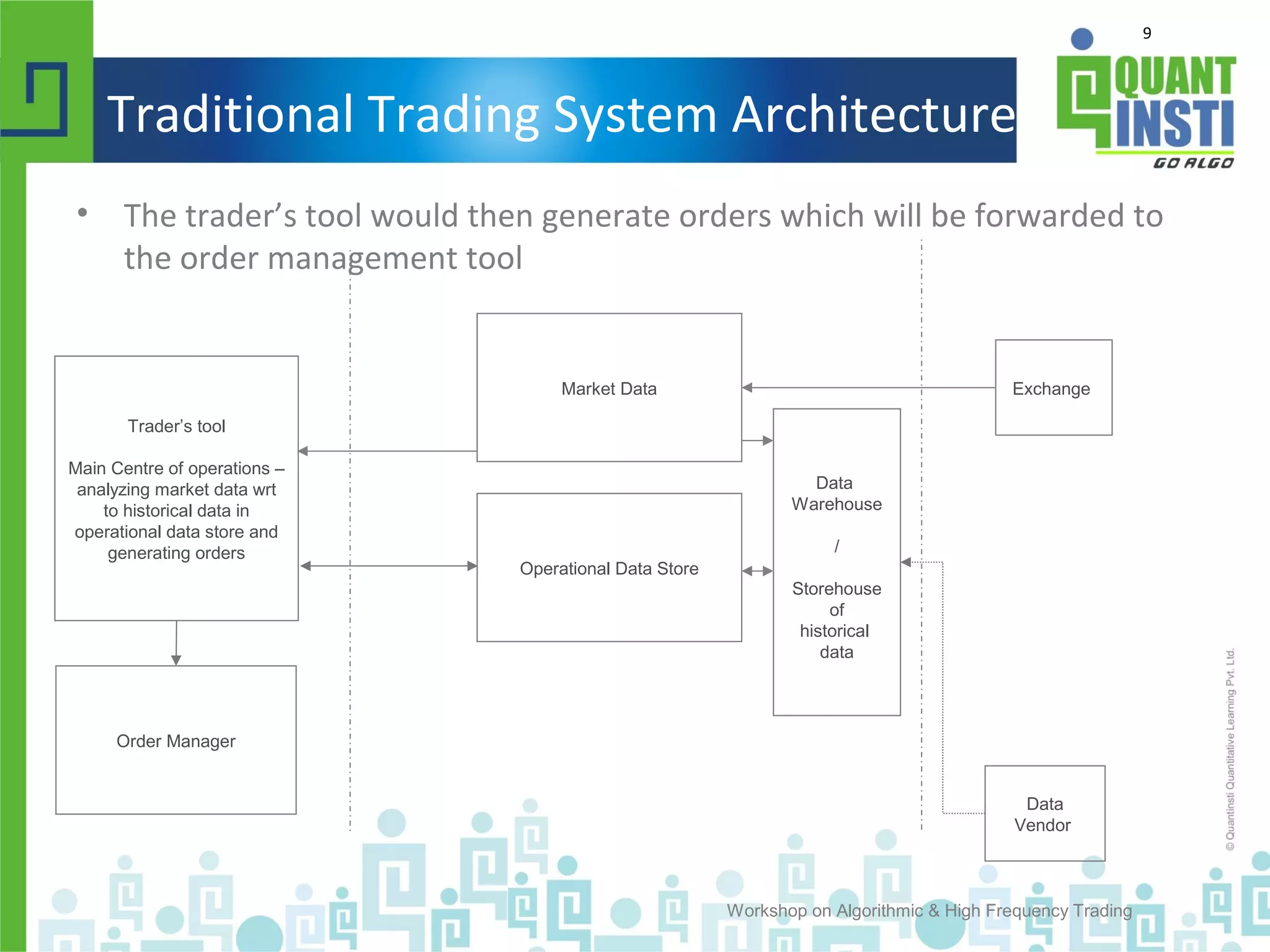 9
Traditional Trading System Architecture
• The trader’s tool would then generate orders which will be forwarded to
the order management tool
Workshop on Algorithmic & High Frequency Trading
Order Manager
Market Data
Operational Data Store
Exchange
Data
Warehouse
/
Storehouse
of
historical
data
Data
Vendor
Trader’s tool
Main Centre of operations –
analyzing market data wrt
to historical data in
operational data store and
generating orders
 