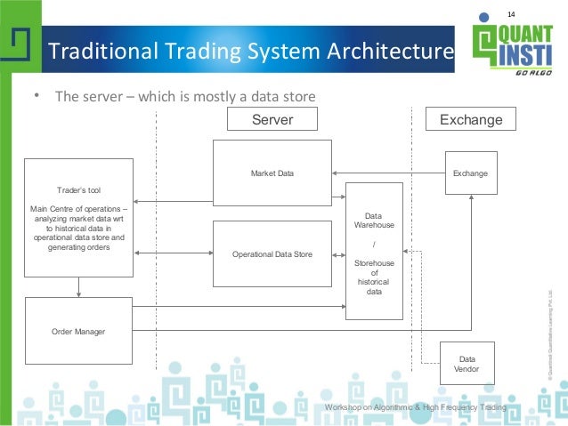Algorithmic trading systemic risk