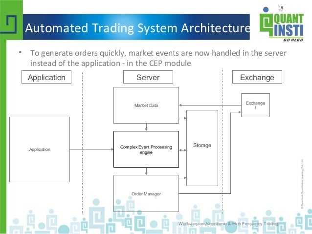 Trading system reference architecture