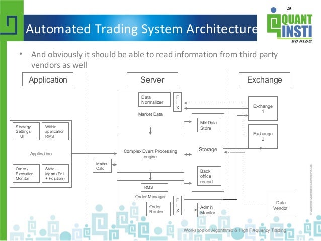 Does automated trading systems work