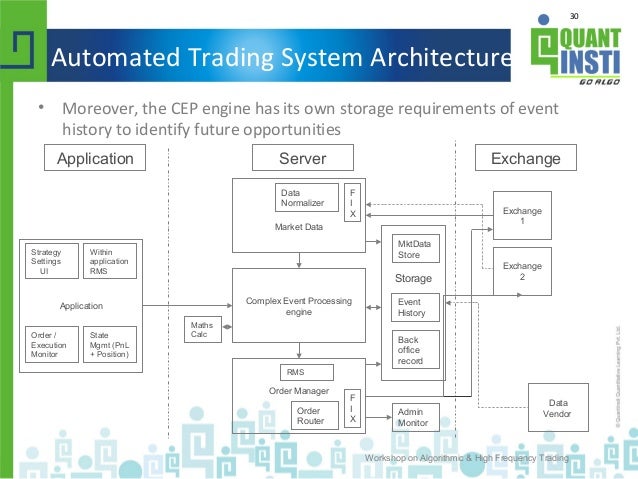 Nyse trading system architecture