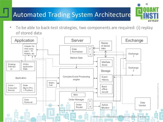 Trading system with matlab