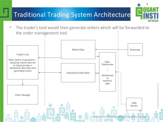 Nyse trading system architecture