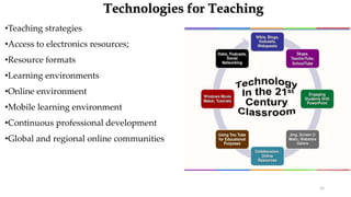 Technology & Education - A Primer for 21st century education & beyond ...