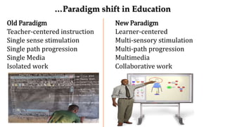 Technology & Education - A Primer for 21st century education & beyond ...