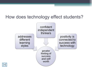 How does technology effect students? 
