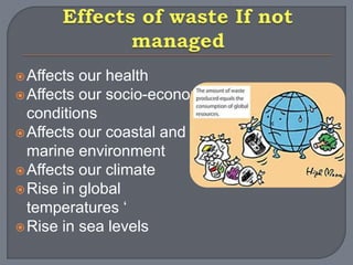 Affects our health 
Affects our socio-economic 
conditions 
Affects our coastal and 
marine environment 
Affects our climate 
Rise in global 
temperatures ‘ 
Rise in sea levels 
 
