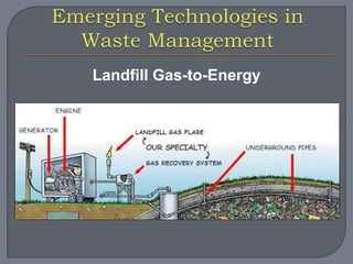 Landfill Gas-to-Energy 
 