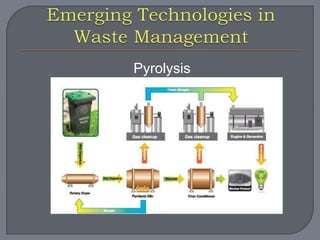 Pyrolysis 
 
