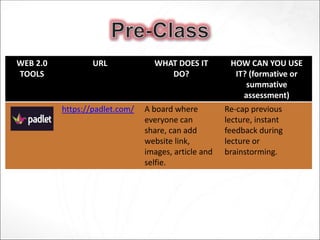 WEB 2.0
TOOLS
URL WHAT DOES IT
DO?
HOW CAN YOU USE
IT? (formative or
summative
assessment)
https://padlet.com/ A board where
everyone can
share, can add
website link,
images, article and
selfie.
Re-cap previous
lecture, instant
feedback during
lecture or
brainstorming.
 
