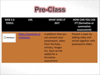 WEB 2.0
TOOLS
URL WHAT DOES IT
DO?
HOW CAN YOU USE
IT? (formative or
summative
assessment)
https://www.tes.co
m/lessons
A platform that you
can present your
powerpoint, video
from YouTube,
articles, images
etc. Quiz can be
added for a
formative
assessment.
Present a topic by
adding video and
article together with
powerpoint slides.
 