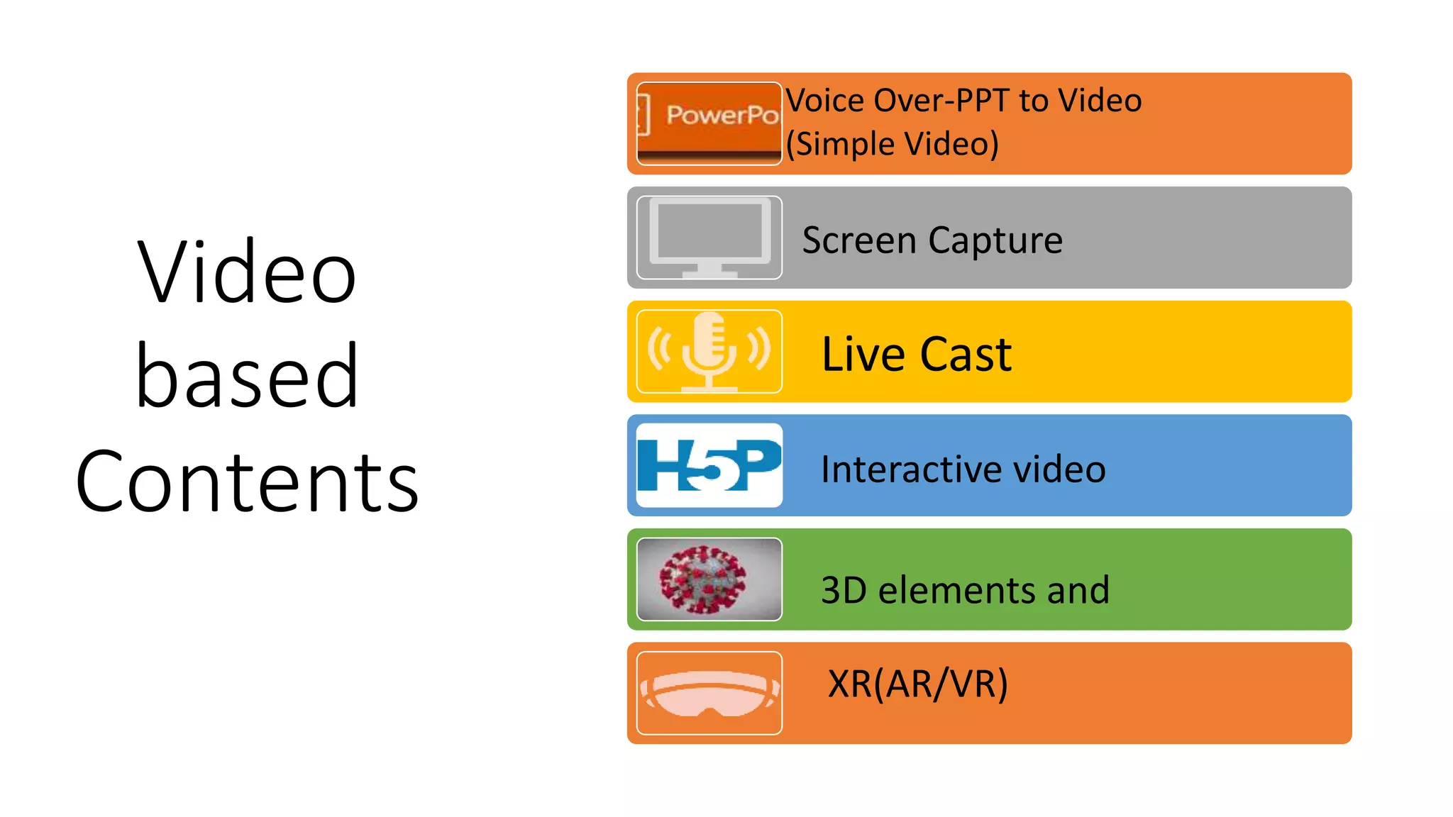 Video
based
Contents
Voice Over-PPT to Video
(Simple Video)
Screen Capture
Live Cast
Interactive video
3D elements and
XR(AR/VR)
 
