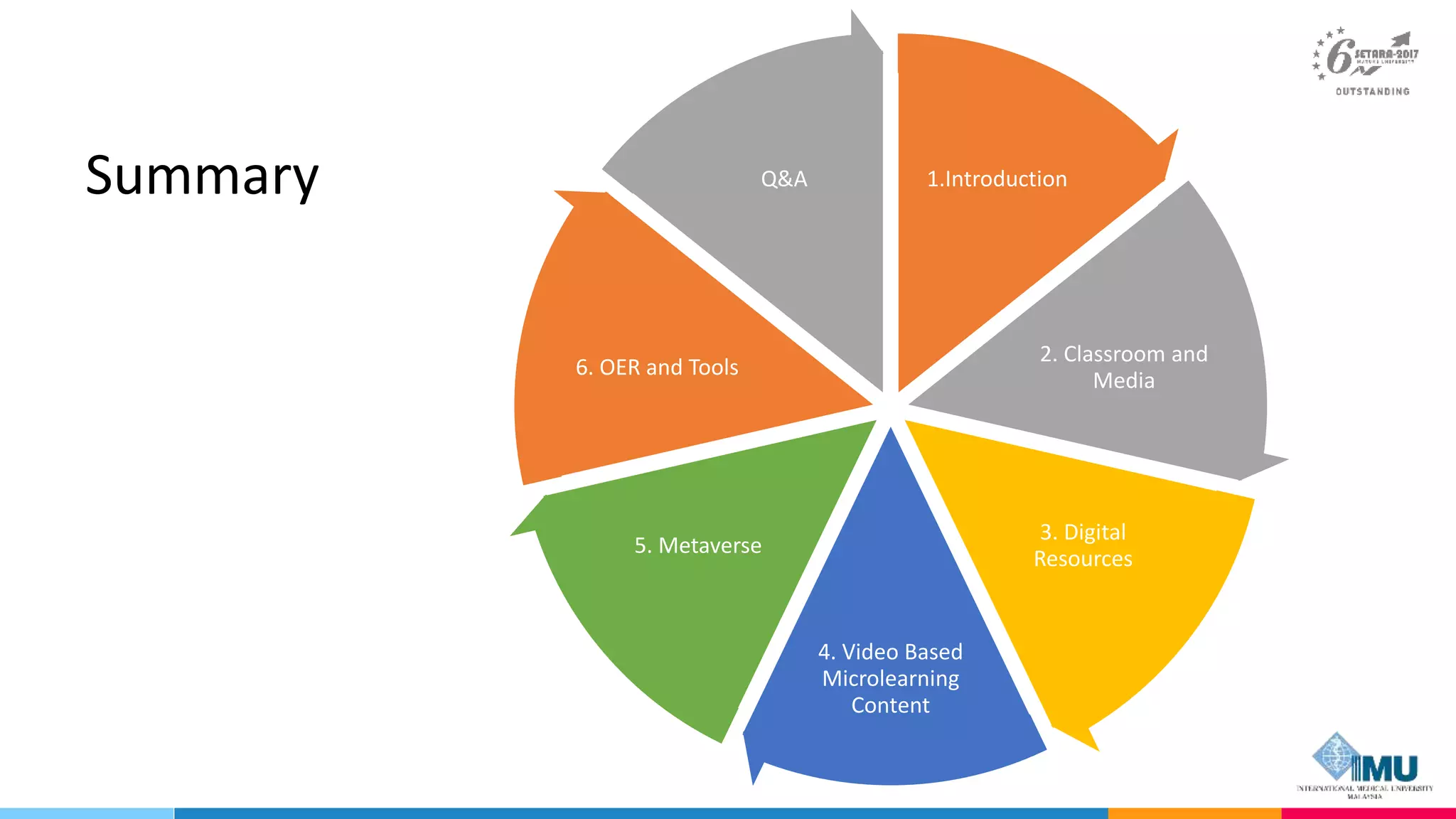 Summary 1.Introduction
2. Classroom and
Media
3. Digital
Resources
4. Video Based
Microlearning
Content
5. Metaverse
6. OER and Tools
Q&A
 