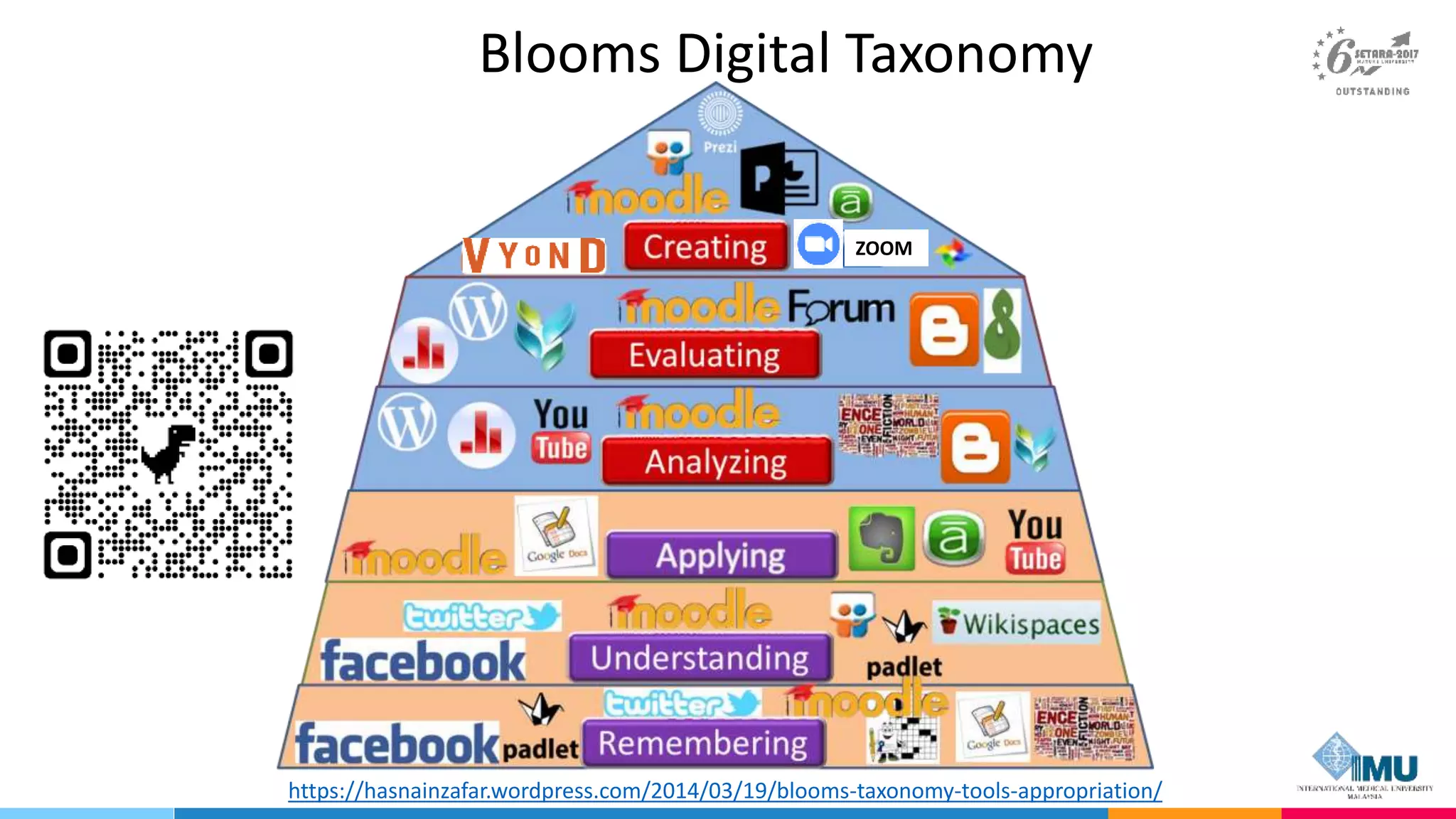 Blooms Digital Taxonomy
https://hasnainzafar.wordpress.com/2014/03/19/blooms-taxonomy-tools-appropriation/
ZOOM
 
