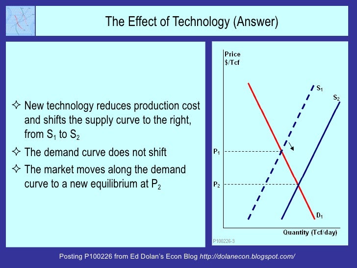 Natural Gas Production Effect On The Environment Natural Gas Production Effect On The Environment