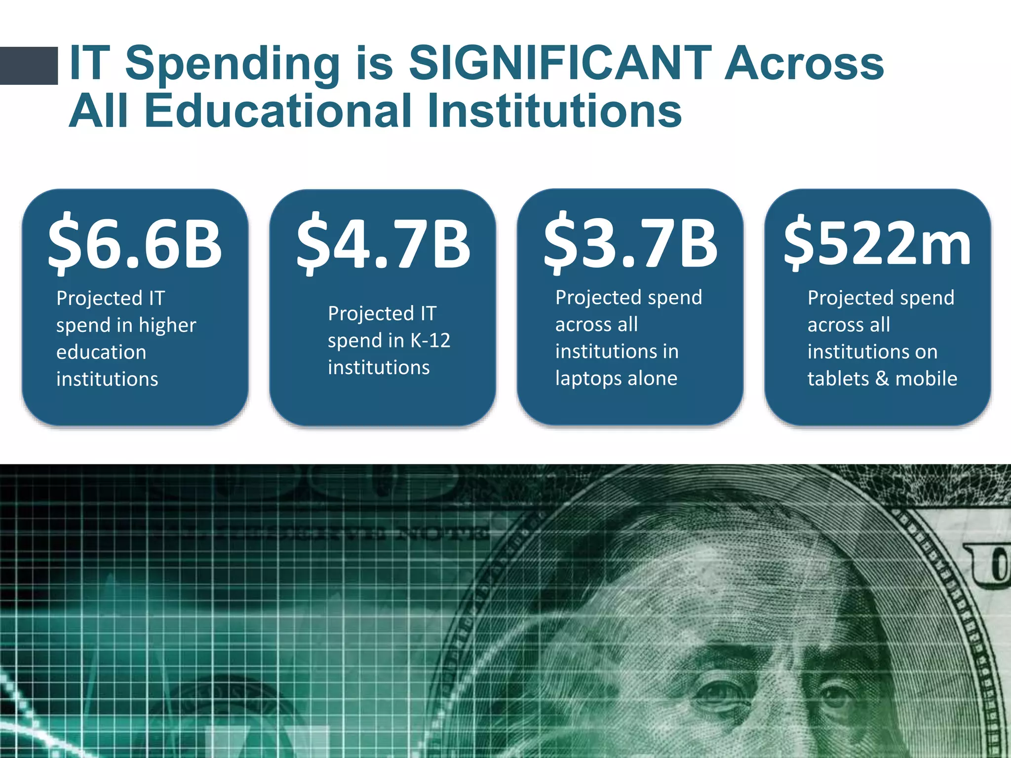 To join audio conference,
dial 1-866-740-1260 and
enter access code 1103367#
IT Spending is SIGNIFICANT Across
All Educational Institutions
$6.6BProjected IT
spend in higher
education
institutions
$4.7B
Projected IT
spend in K-12
institutions
$3.7BProjected spend
across all
institutions in
laptops alone
$522m
Projected spend
across all
institutions on
tablets & mobile
 