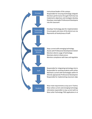 Technology Flowchart | XLSX