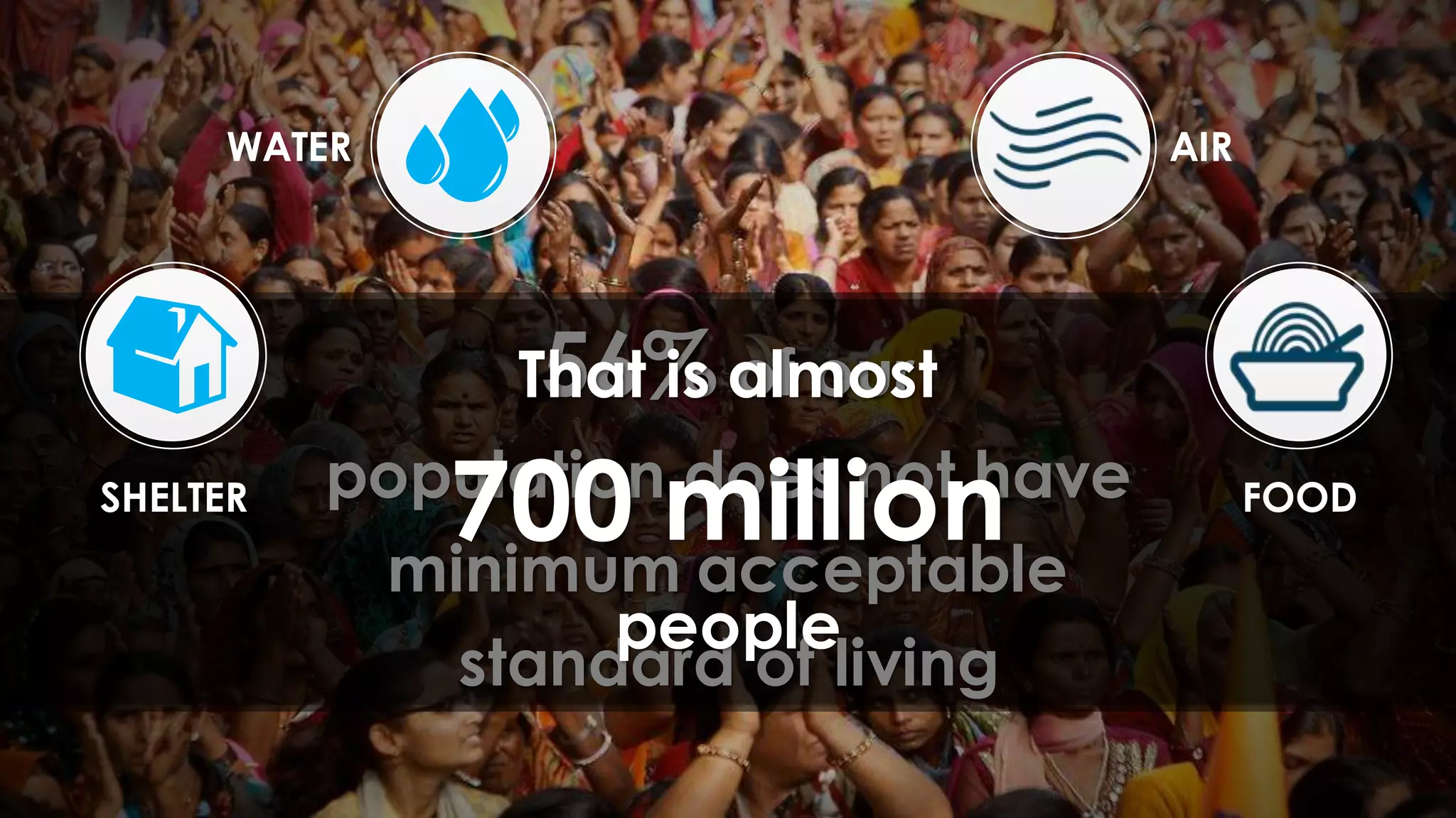 9
WATER AIR
56% of our
population does not have
minimum acceptable
standard of living
That is almost
700 million
people
FOODSHELTER
 