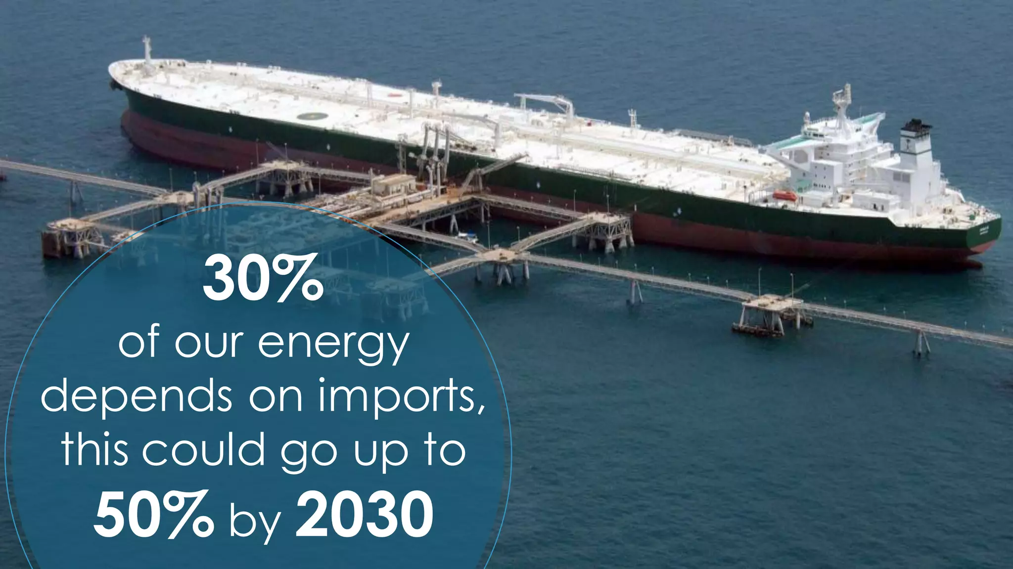 13
30%
of our energy
depends on imports,
this could go up to
50% by 2030
 