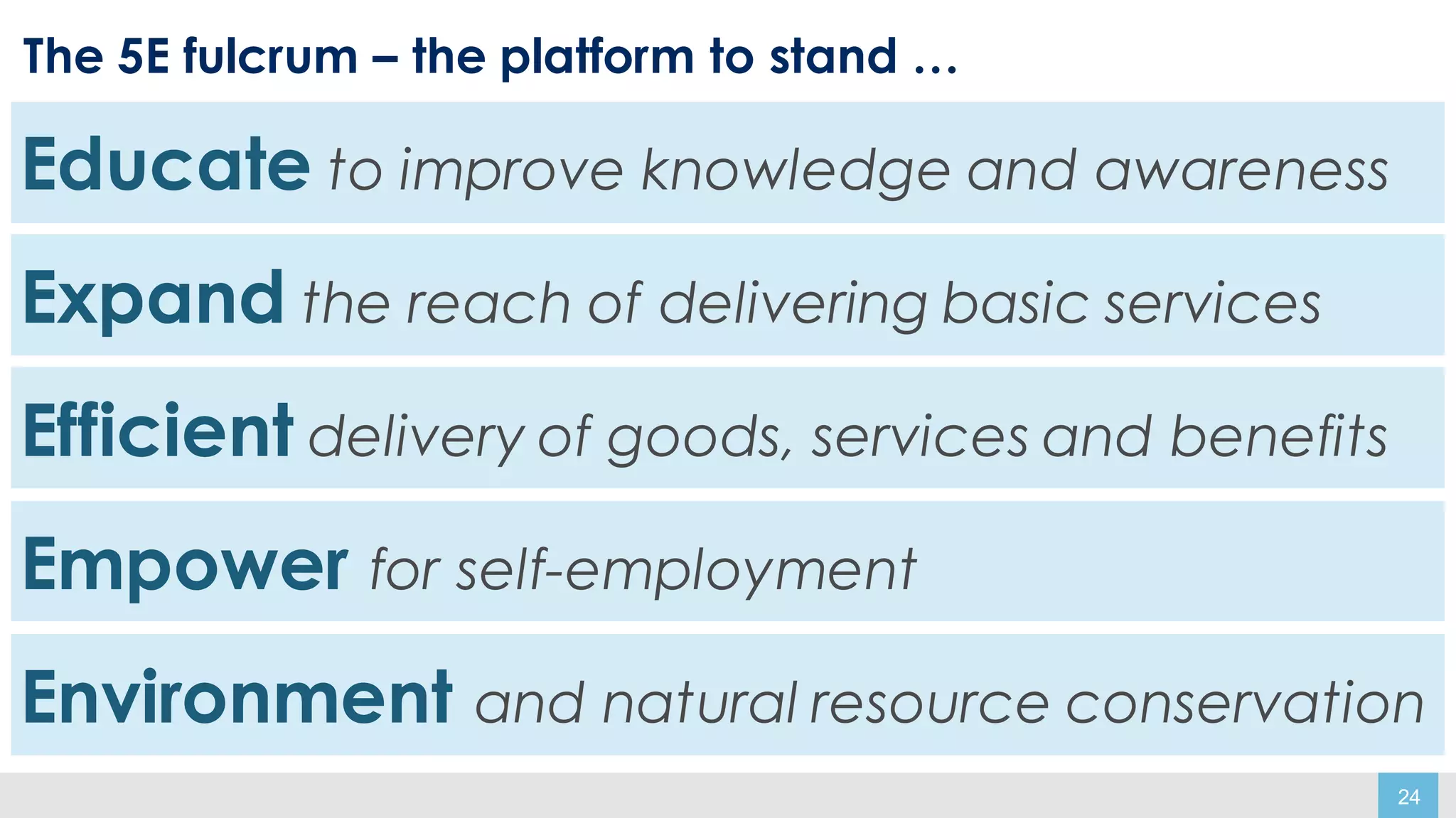 24
The 5E fulcrum – the platform to stand …
Educate
Expand
Efficient
Empower
Environment
Educate to improve knowledge and awareness
Expand the reach of delivering basic services
Efficient delivery of goods, services and benefits
Empower for self-employment
Environment and natural resource conservation
 