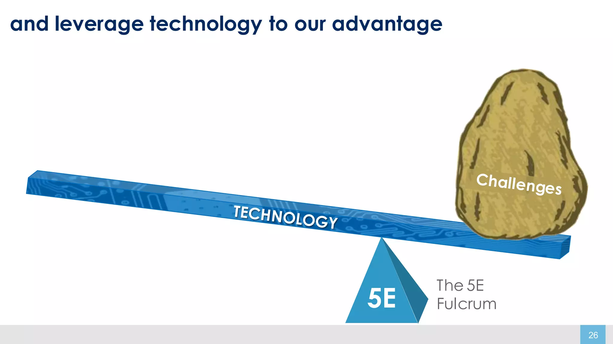 26
and leverage technology to our advantage
The 5E
Fulcrum5E
 
