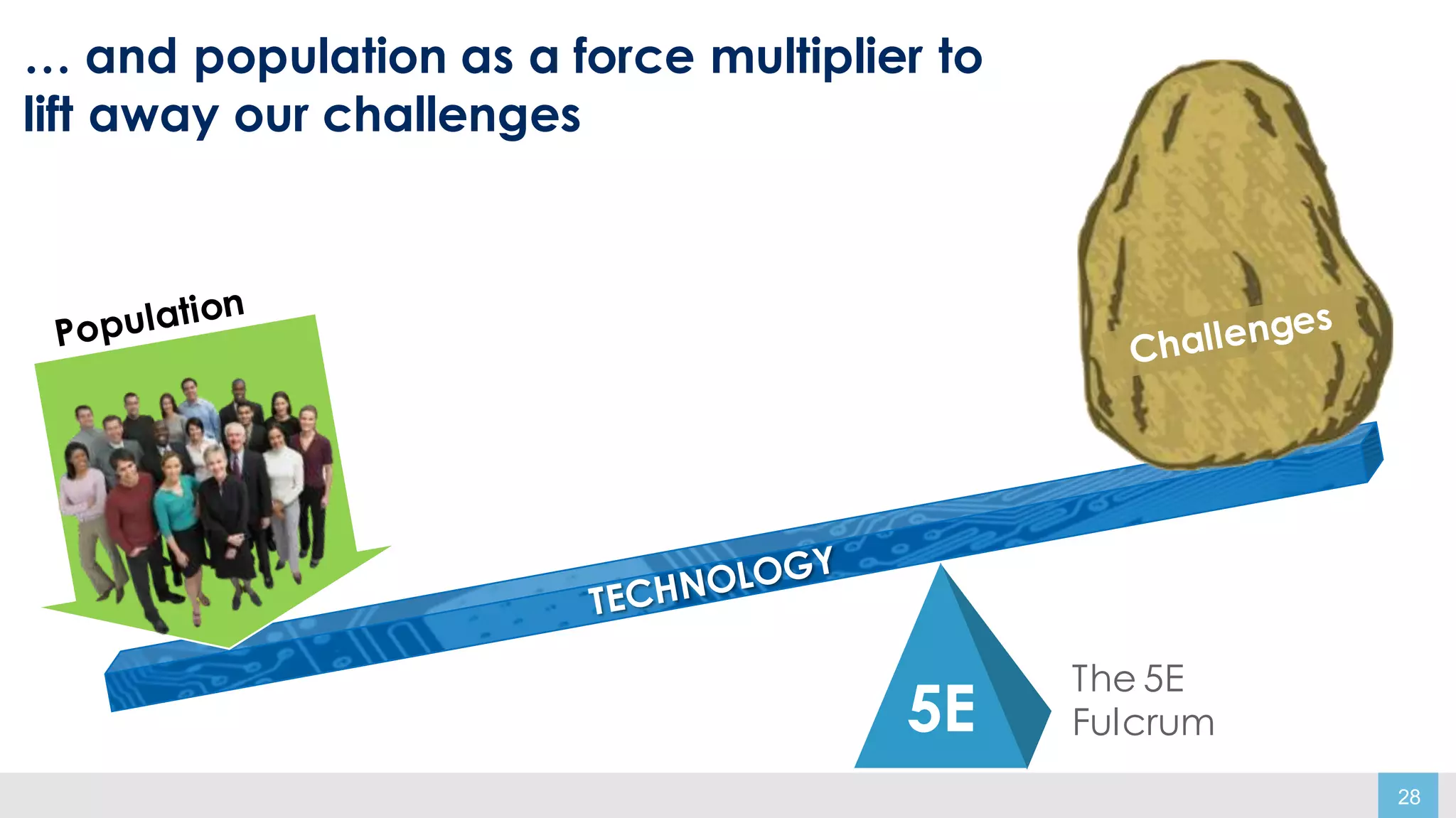 28
… and population as a force multiplier to
lift away our challenges
5E
The 5E
Fulcrum
 
