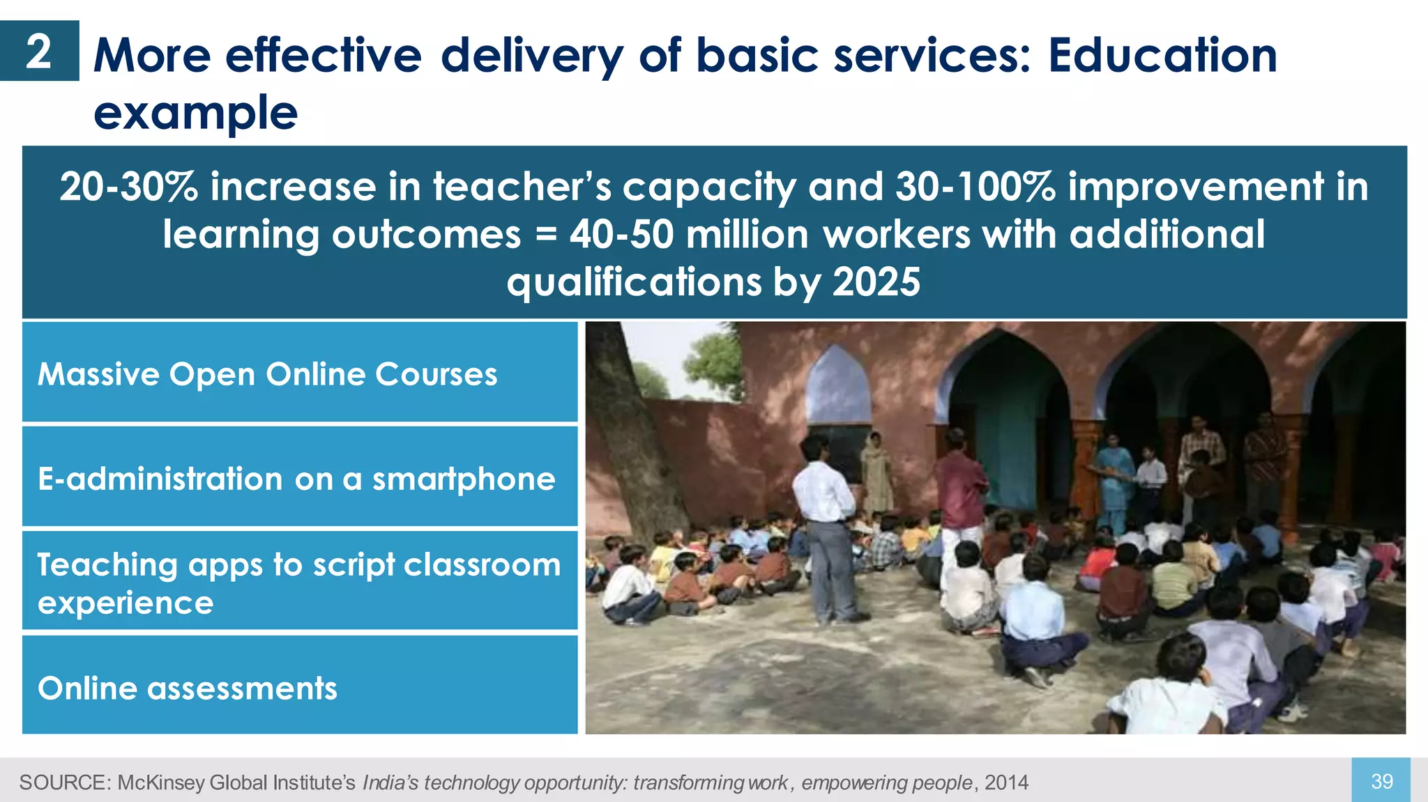 39
More effective delivery of basic services: Education
example
SOURCE: McKinsey Global Institute’s India’s technology opportunity: transformingwork, empowering people, 2014
20-30% increase in teacher’s capacity and 30-100% improvement in
learning outcomes = 40-50 million workers with additional
qualifications by 2025
2
E-administration on a smartphone
Massive Open Online Courses
Teaching apps to script classroom
experience
Online assessments
 