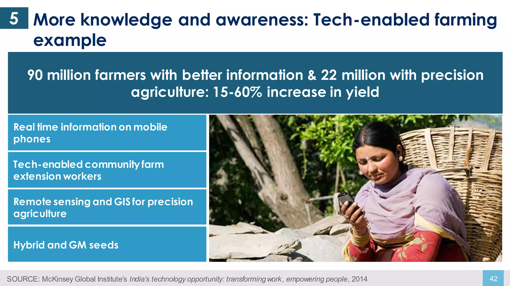 42SOURCE: McKinsey Global Institute’s India’s technology opportunity: transformingwork, empowering people, 2014
More knowledge and awareness: Tech-enabled farming
example
90 million farmers with better information & 22 million with precision
agriculture: 15-60% increase in yield
5
Tech-enabled communityfarm
extension workers
Real time information on mobile
phones
Remote sensing and GISfor precision
agriculture
Hybrid and GM seeds
 