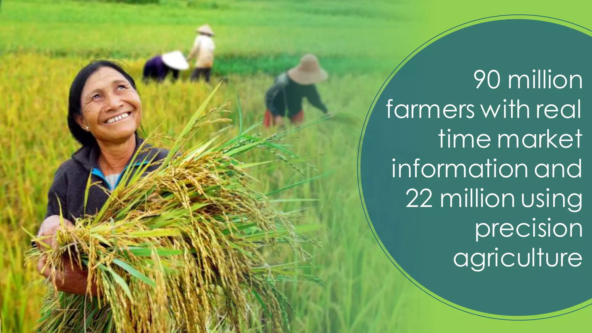 50
90 million
farmers with real
time market
information and
22 million using
precision
agriculture
 