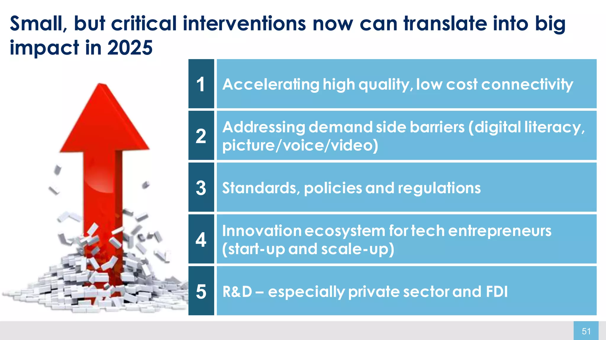 51
Small, but critical interventions now can translate into big
impact in 2025
Accelerating high quality, low cost connectivity1
Addressing demand side barriers (digital literacy,
picture/voice/video)2
Standards, policies and regulations3
Innovationecosystem for tech entrepreneurs
(start-up and scale-up)4
R&D – especially private sector and FDI5
 