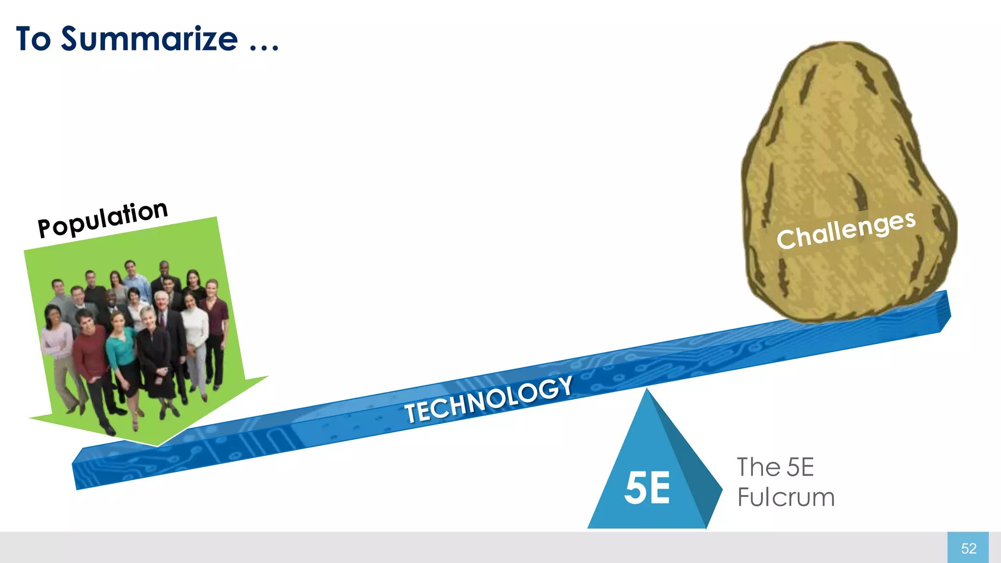52
To Summarize …
5E
The 5E
Fulcrum
 
