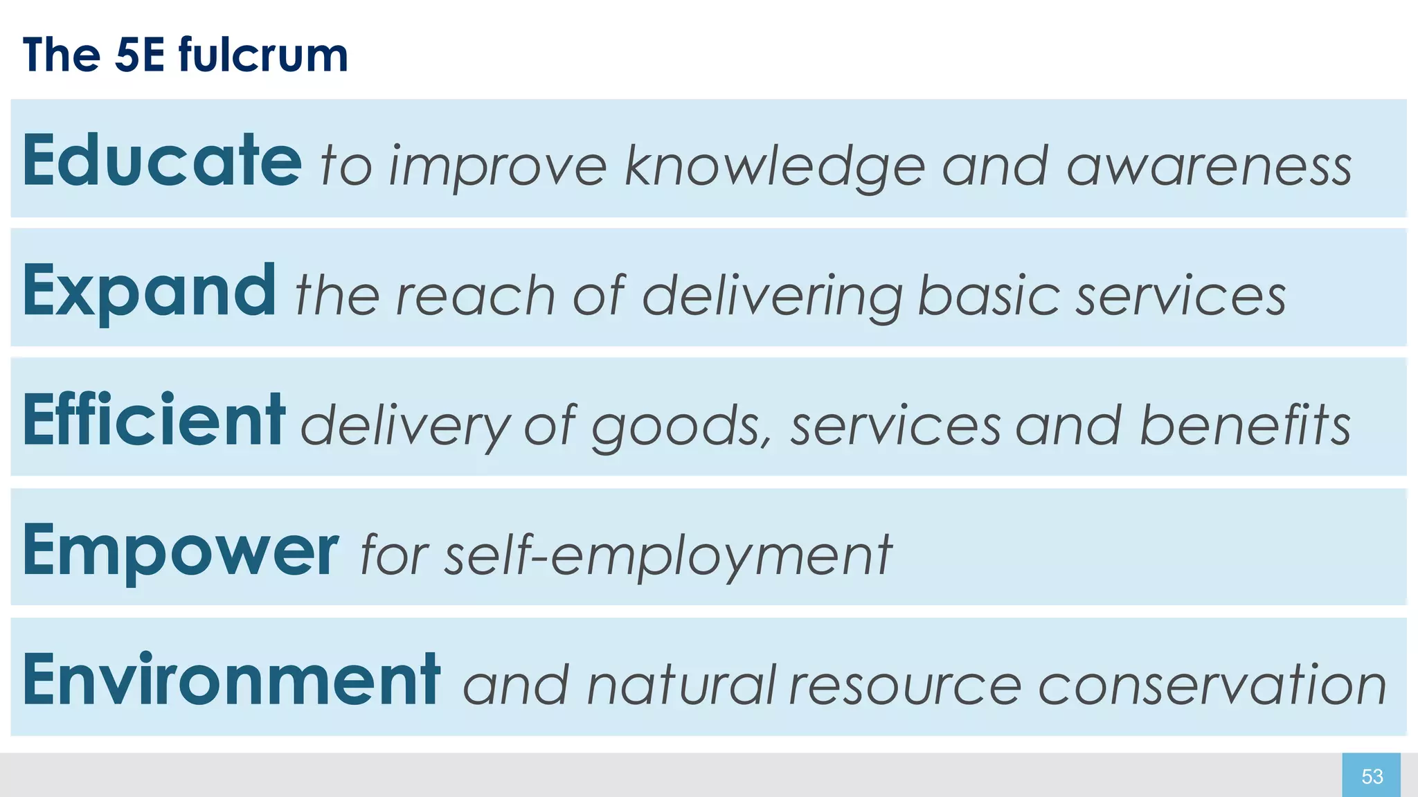 53
The 5E fulcrum
Educate
Expand
Efficient
Empower
Environment
Educate to improve knowledge and awareness
Expand the reach of delivering basic services
Efficient delivery of goods, services and benefits
Empower for self-employment
Environment and natural resource conservation
 