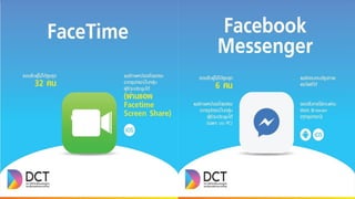 Face time : Facebook
 