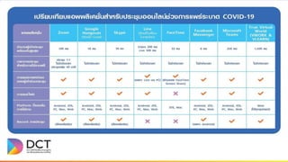 เปรียบเทียบโปรแกรมประชุม
 