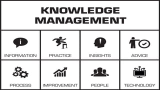 Information Management & Knowledge Management
 