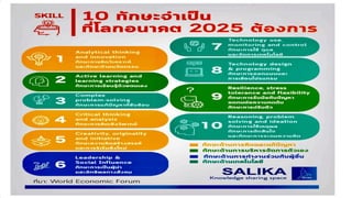 ทักษะอนาคต 2025
 