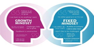 Mindset
 