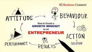 Mindset in Business
 