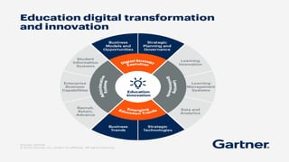 Education Information Technology
 