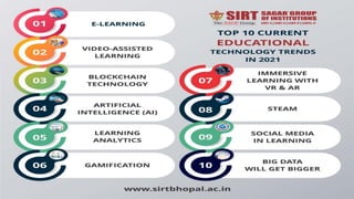 Trend in Educational Technology
 