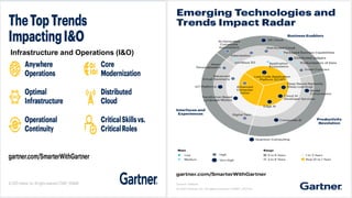 infrastructure and operations (I&O) Gartner 2021
Infrastructure and Operations (I&O)
 