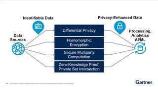 Privacy-Enhancing Computation
 