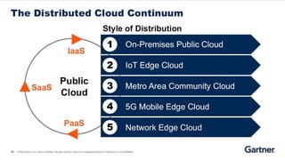 Distributed Cloud
 