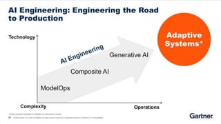 AI Engineering
 