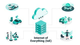 Internet of Everything
 